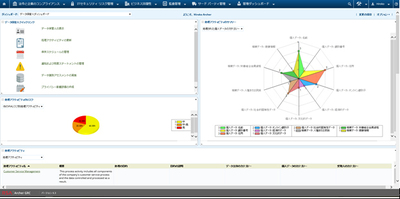 画面1●RSA Archer Data Governanceのダッシュボード画面(出所:EMCジャパンRSA事業本部)
