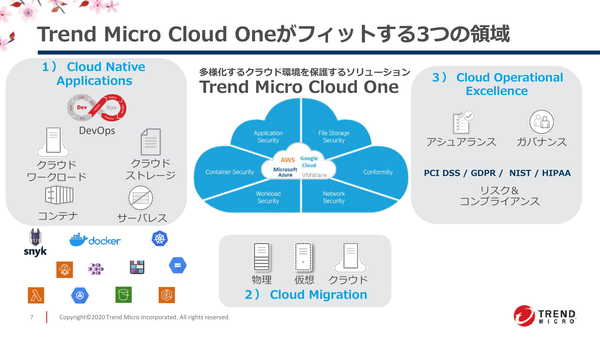 図1：Trend Micro Cloud Oneは、クラウド環境を保護するために必要な機能群を網羅した新たなセキュリティ製品群である。仮想マシン、ネットワーク、コンテナ、クラウドストレージ、サーバレス向けのセキュリティサービスに、クラウド環境の設定不備をスキャン・可視化するサービスを含めて提供する（出典：トレンドマイクロ）