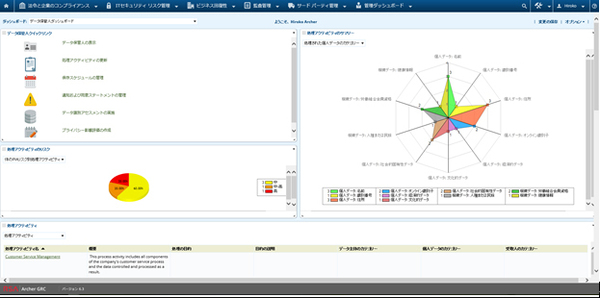 画面1：RSA Archer Data Governanceのダッシュボード画面（出典：EMCジャパンRSA事業本部）
