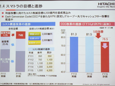 日立、製造業向けに構造改革を支援するサービス提供 | IT Leaders 日立、製造業向けに構造改革を支援するサービス提供 | IT Leaders