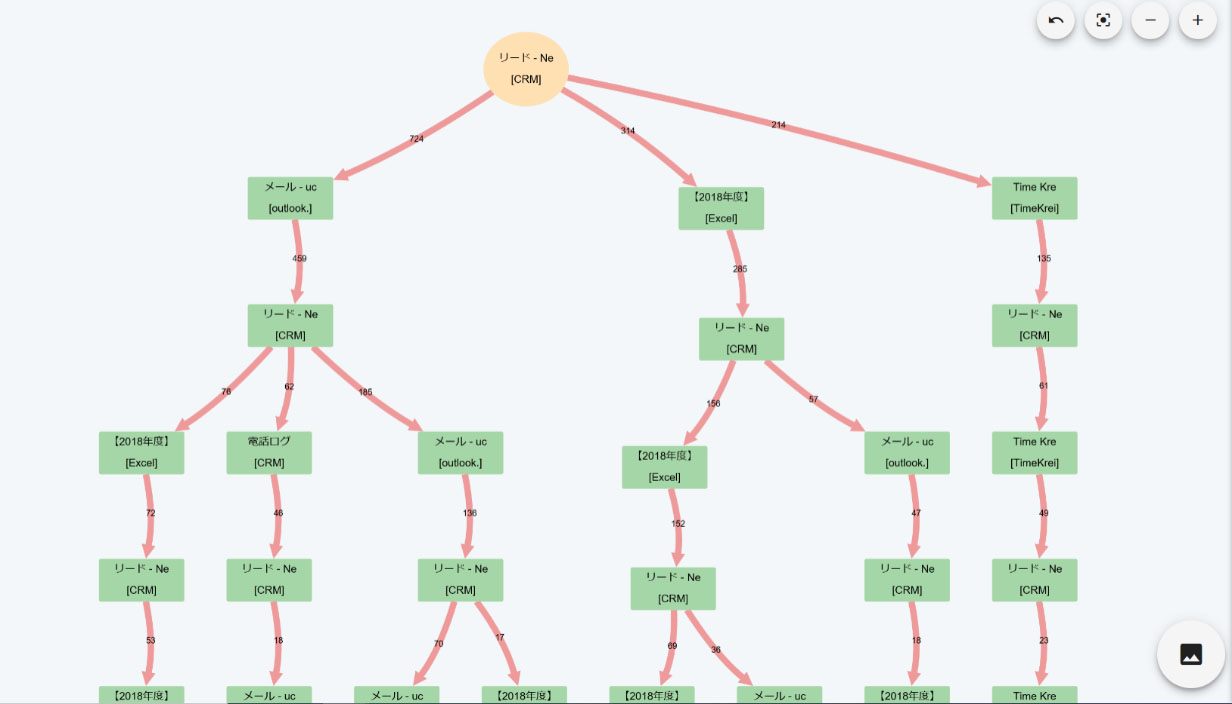 テンダ Rpaに適した業務フローを抽出するツール D Analyzer に新版 業務フロー図を強化 It Leaders