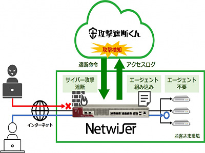 セイコーソリューションズ、ロードバランサー「Netwiser」にクラウド 