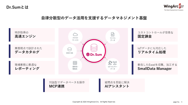 図3：Dr.Sumは自律分散のデータ活用を支援するデータマネジメント基盤である。DWHの利用にまつわる「リソース」と「コスト」の両課題の解決に貢献する