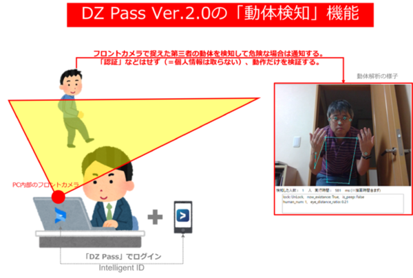 図2：「DZ Pass」に追加した「動体検知」機能の概要（出典：AnchorZ）