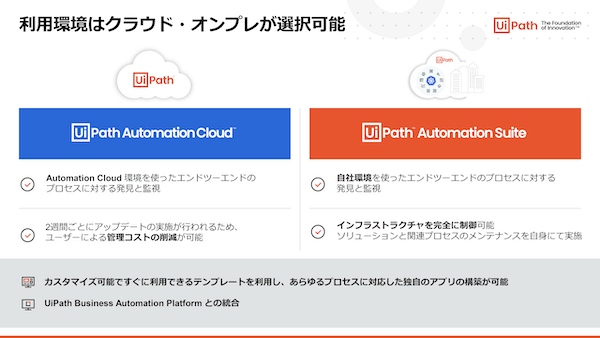 図2：UiPath Business Automation Platformの利用環境はクラウドとオンプレの選択が可能だ（出典：UiPath）