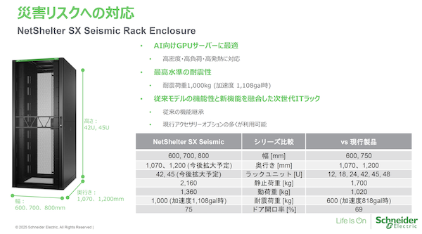 図1：筐体1つあたりに格納するサーバーの重量増に対応するため、より大型かつ高い耐震性を備えたラックの採用を推奨する