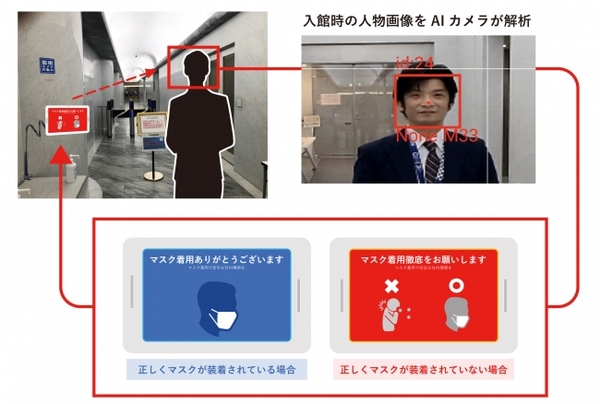 図1：タブレット端末のカメラで入館時の人物画像を解析し、マスク装着／未装着を検出している様子（出典：凸版印刷）