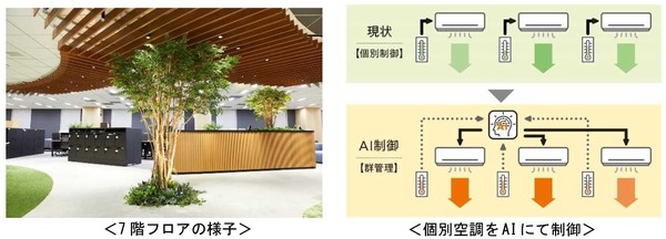 図1：AIで空調を制御する実証実験の様子（出典：東京建物）