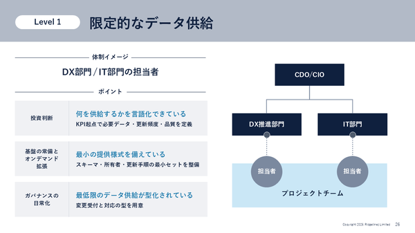 図7：レベル1 限定的なデータ供給