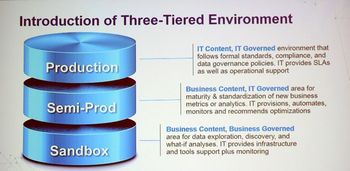 図7：Dellの3層データ分析基盤
