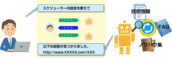 図1：チャットボットを介してBlue Prismの情報を取得できるサービスを提供する（出典：東芝情報システム）
