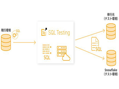 SQLテストツール新版「Insight SQL Testing 4.1」、Snowflakeへの移行テストが可能に | IT Leaders