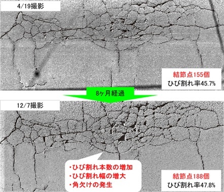 写真1：時間経過によるひび割れの変化（出典：ニチレキ、NTT東日本、NTTコムウェア）