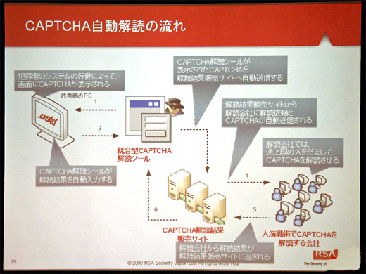 CAPTCHA解読サービスのサプライ・チェーン