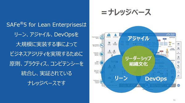 図1：Scaled Agile Framework（SAFe）は、アジャイル開発のノウハウをWebコンテンツの形でまとめている（出典：Scaled Agile Japan）