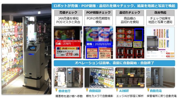 図1：閉店後の無人のスーパー店内をAIロボットが自律走行し、商品棚を撮影して売価や品切れなどをチェックする（出典：日本ユニシス）