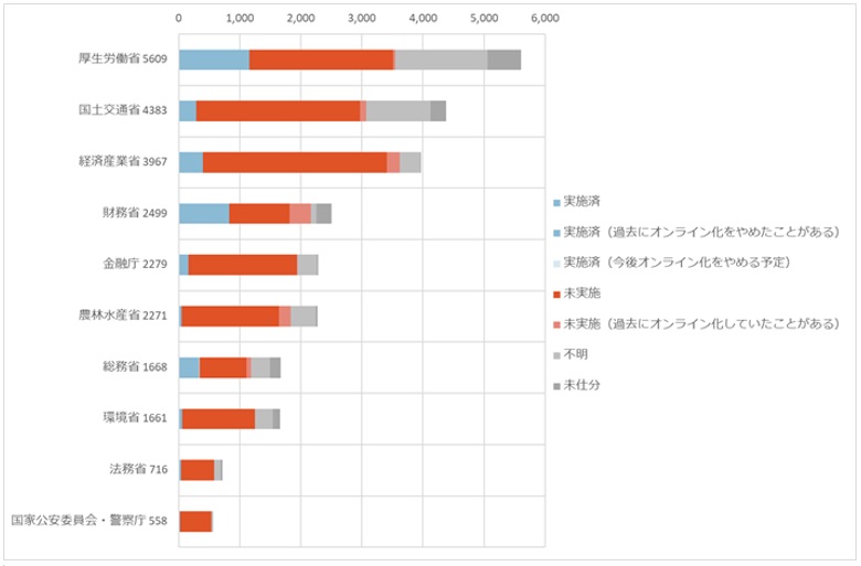 デジタル庁 に先行して農業デジタル化を急ぐ農水省 その取り組みを追う It Leaders