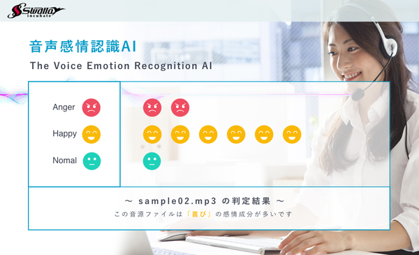 図1：音声感情認識AIの概要（出典：スワローインキュベート）