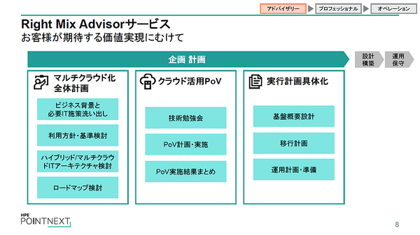 図1：マルチクラウド活用を支援するコンサルティングサービス「HPE Right Mix Advisor」の内容（出典：日本ヒューレット・パッカード）