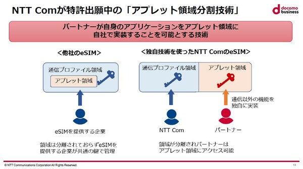 図1：「eSIMのアプレット領域分割技術」の概要。通信プロファイル領域はそのままに、Javaアプレットだけを追加したり入れ替えたりできる（出典：NTTコミュニケーションズ）