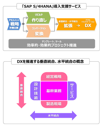 図解IT担当者のためのSAP ERP入門 図解IT担当者のためのSAP ERP入門 | 厂崎 敬一郎 |本 | 通販