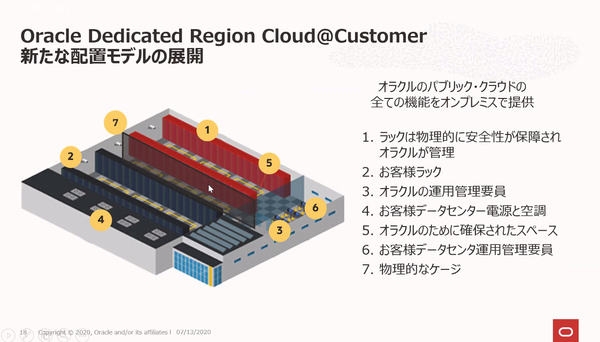 図1：オンプレミスのデータセンターにOracle Dedicated Region Cloud@Customerを設置する（出典：日本オラクル）