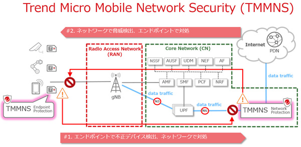 図1：Trend Micro Mobile Network Securityの利用イメージ（出典：トレンドマイクロ）