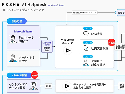 PC専用♢お問い合わせページ 基本操作マニュアル - Shachihata Cloud ヘルプ