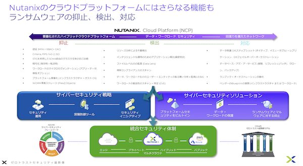 図4：Nutanixのクラウドプラットフォームにはさらなる機能も（出典：Nutanix Japan）