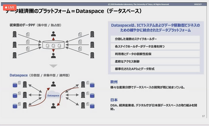 ー品販売  複数の産業分野をまたがった日本のデータ流通基盤「DATA-EX」を デザイン