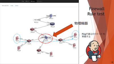 図3●デモでは、物理ネットワーク機器を間に挟んだ通信テストを実施した。ping応答テストの最中にファイアウォールの設定を変更してping応答テストが完了する様子を見せた(出所:あくしゅ)