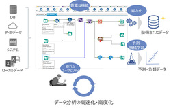 図1●「Alteryx」を用いたデータ分析のイメージ(出所:NTTデータ)