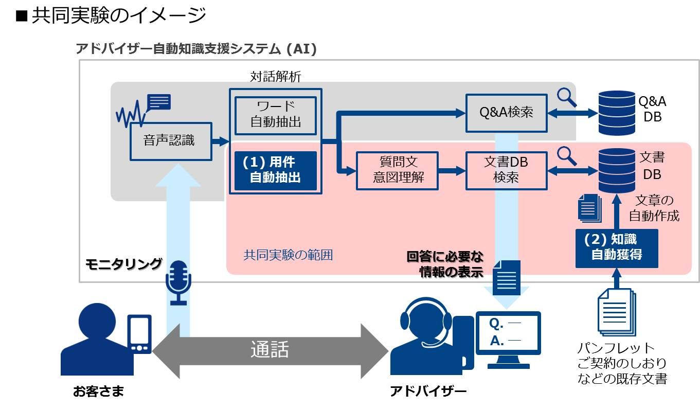 損害 保険 ジャパン