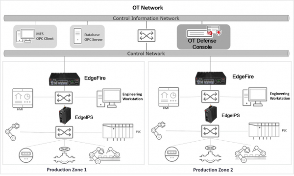 図1：トレンドマイクロの産業制御システム向けのネットワークセキュリティ製品を販売する（出典：トレンドマイクロ）