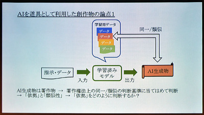 図2●学習用データに含まれる著作物と、AIを道具として利用して作った創作物が似ている場合がある(出所:日本弁理士会)