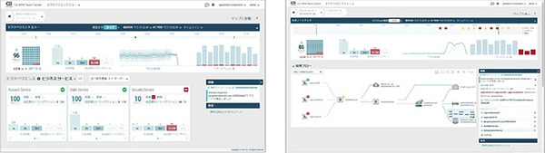 図1●CA APMの画面イメージ（出所：サムライズ）