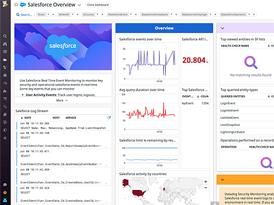 Datadog、Salesforceのイベントログをリアルタイムに監視して脅威を検知 | IT Leaders
