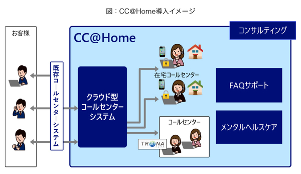 図1：CC@Homeの導入イメージ（出典：野村総合研究所）