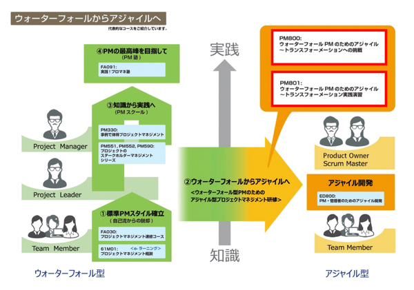 プロジェクト:出典