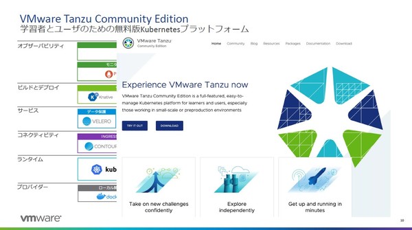 図1：Kubernetesコンテナ基盤「VMware Tanzu」の無料版「VMware Tanzu Community Edition」を用意した（出典：ヴイエムウェア）