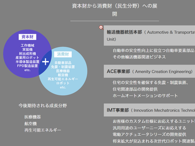 THK、21カ国33拠点のグローバル会計システムを刷新、SAP ECCから