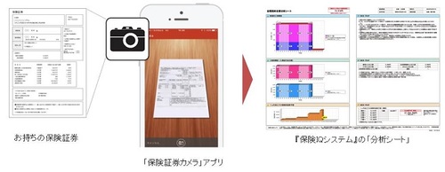 図1●生命保険証券の自動分析サービスの概要(出所:アイリックコーポレーション)