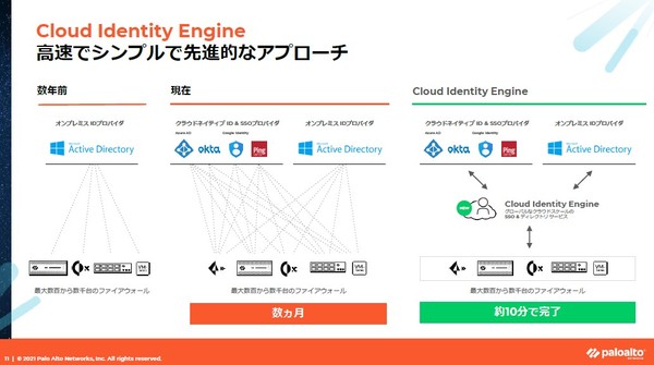 図1：ID管理サービスからのユーザーID情報の取得を簡素化するサービス「Cloud Identity Engine」を新たに用意した（出典：パロアルトネットワークス）