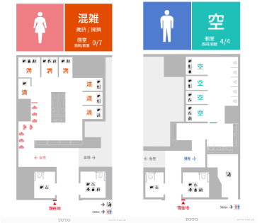 図1：トイレの使用状況と行列状況をサイネージに表示する（出典：NTT東日本、バカン）