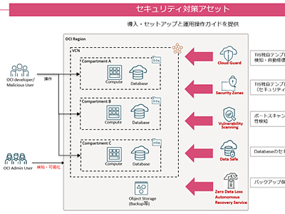 OCI上の基幹システム構築運用SIにクラウド特有の脆弱性対策メニューを