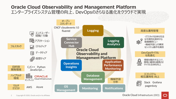 図3:運用管理ソフトウェア群「Oracle Cloud Observability and Management Platform」をOracle Cloudで提供する(出典:日本オラクル)