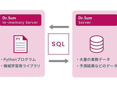 ウイングアーク1st、BIツール新版「Dr.Sum Ver.5.6」、Python