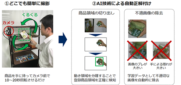 図1：「画像認識向けインスタント物体登録技術」の概要（出典：NEC）