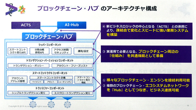 図2:アクセンチュアが提供を開始したサービス「ブロックチェーン・ハブ」の概要。複数のブロックチェーンエンジンを組み合わせ、ビジネスにつないで利用できるようにする(出典:アクセンチュア)