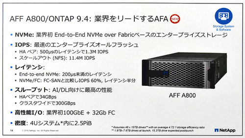 図1：AFF A800の特徴。NVMe over Fablicを採用し、FC-SANよりも高速にデータにアクセスできるようにしている（出典：ネットアップ）